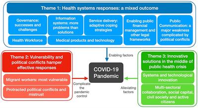 Governance, policy, and health systems responses to the COVID-19 pandemic in Thailand: a qualitative study